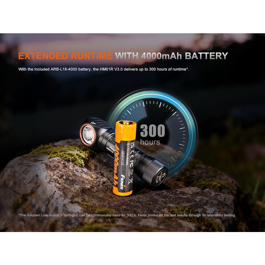 Fenix HM61R V3.0 1600 Lumens Magnetic Rechargeable Headtorch/Handtorch - Hill and Dale Outdoors